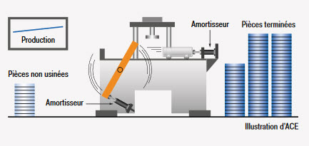 amortisseurs-chocs-industriels