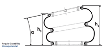 Aerolator-ACE